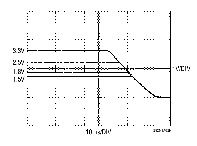 LTC2925Ӧͼ